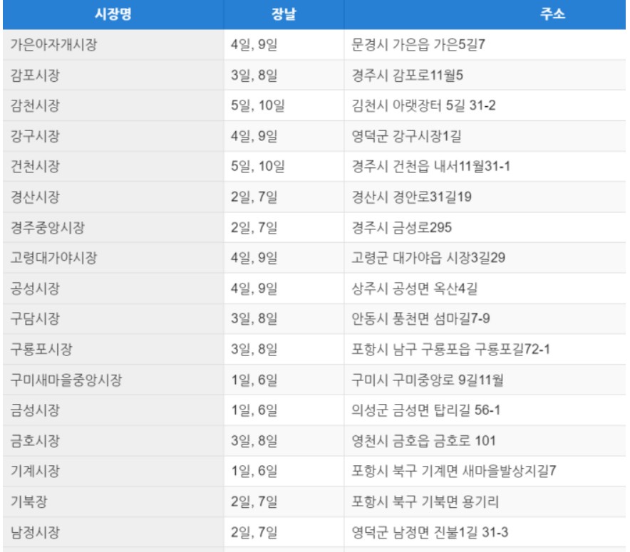 경상북도 5일장정보