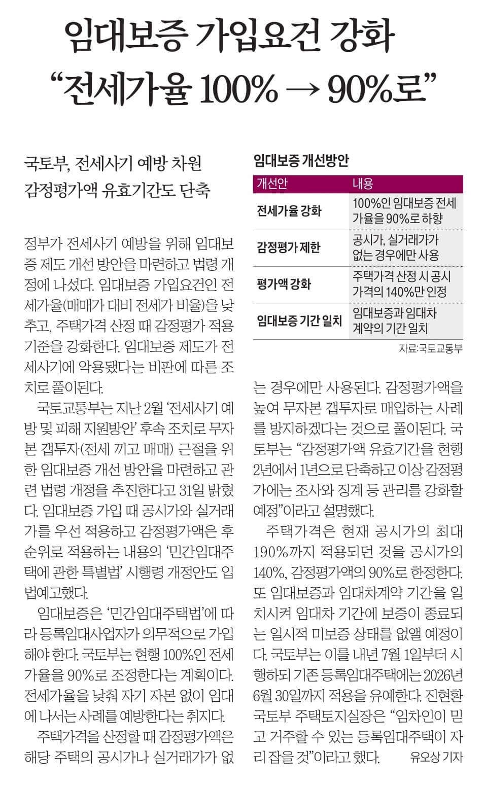 경제뉴스 부동산뉴스 9월 1일 17