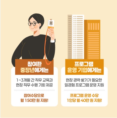 중장년 경력지원제