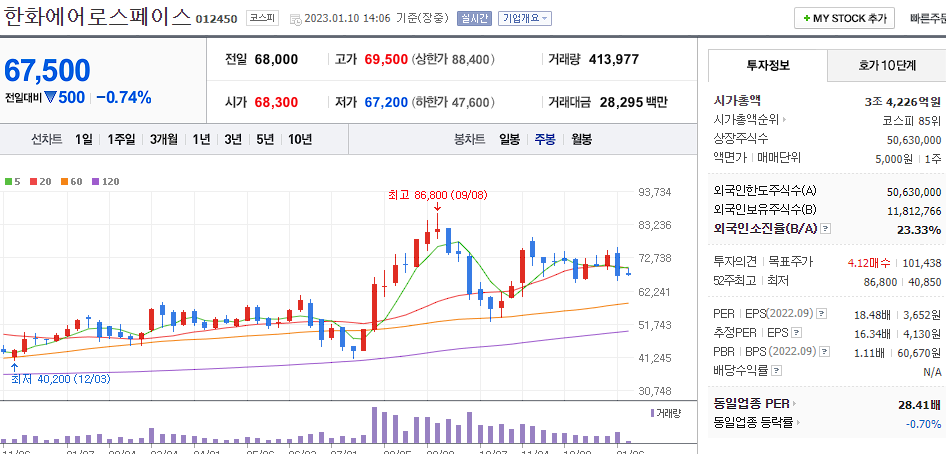 한화에어로스페이스