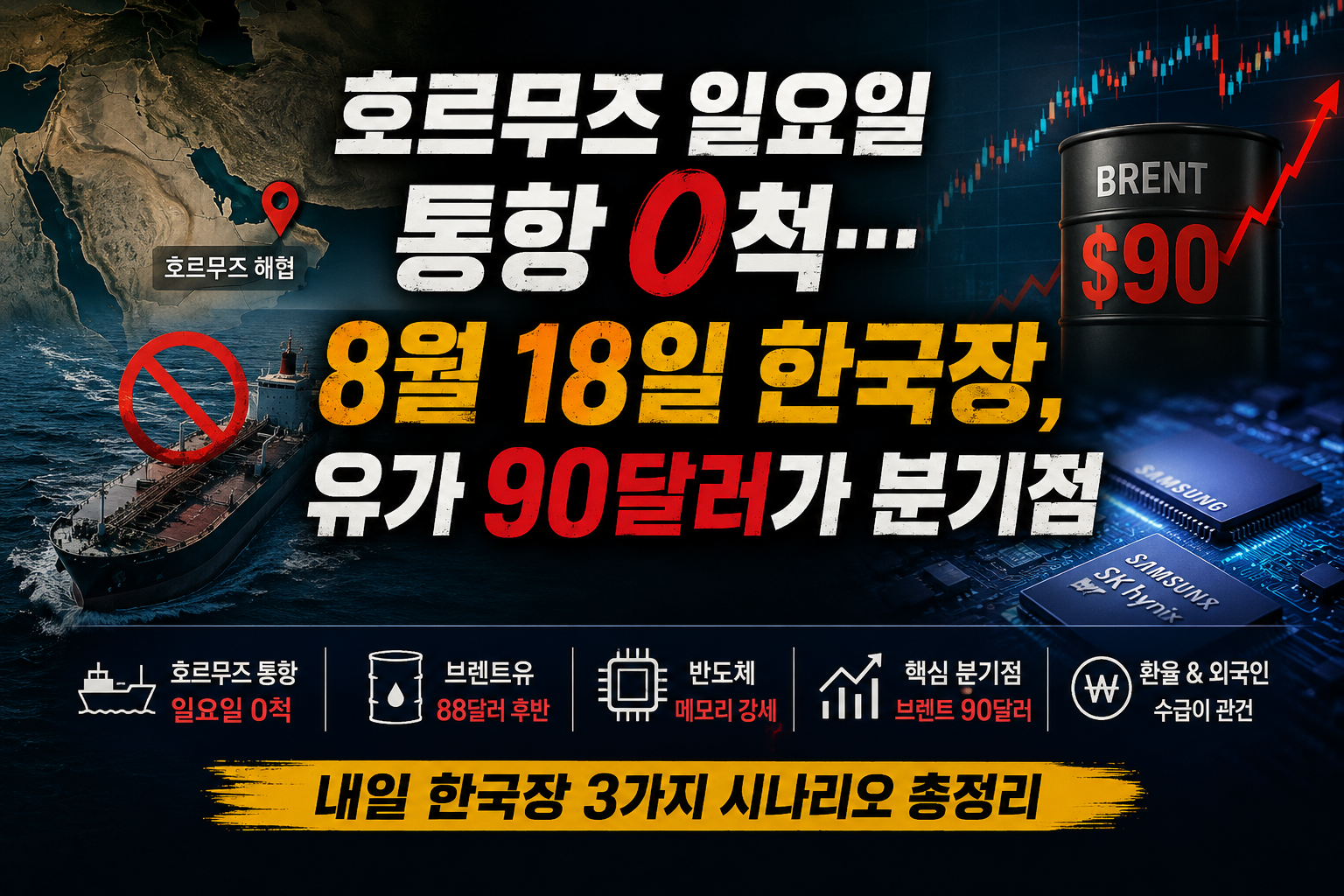 8월18일 한국장, 유가 90달러가 분기점