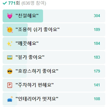 메이필드호텔-평점