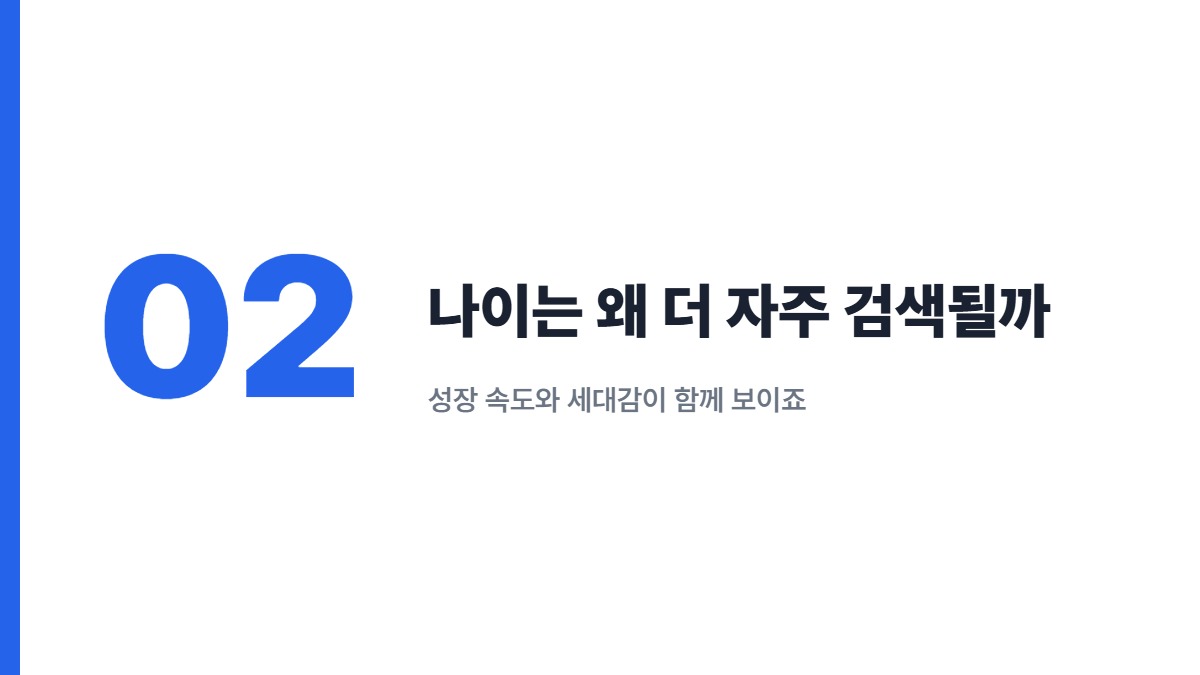 나이는 왜 더 자주 검색될까 — 성장 속도와 세대감이 함께 보이죠