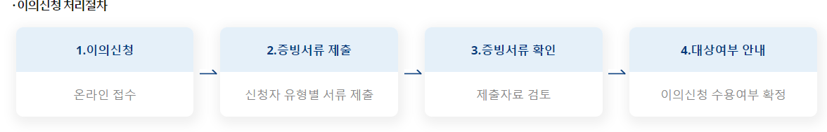 새출발기금 이의신청