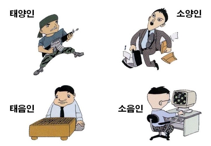 사상체질별 특성 이미지 그림들 - 태양인, 소양인, 태음인, 소음인