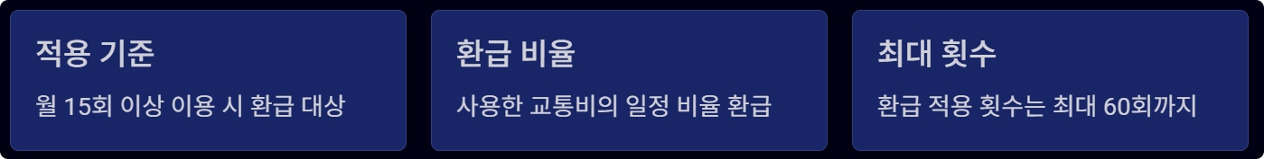 K-패스 모두의 카드