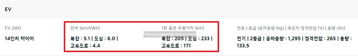 2026 레이 EV 14인치 휠 전비, 1회 충전 주행 거리, 공차 중량
