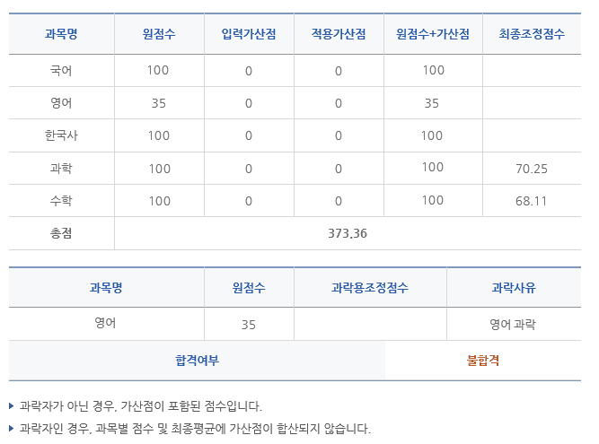 공무원갤 불합격 인증 레전드