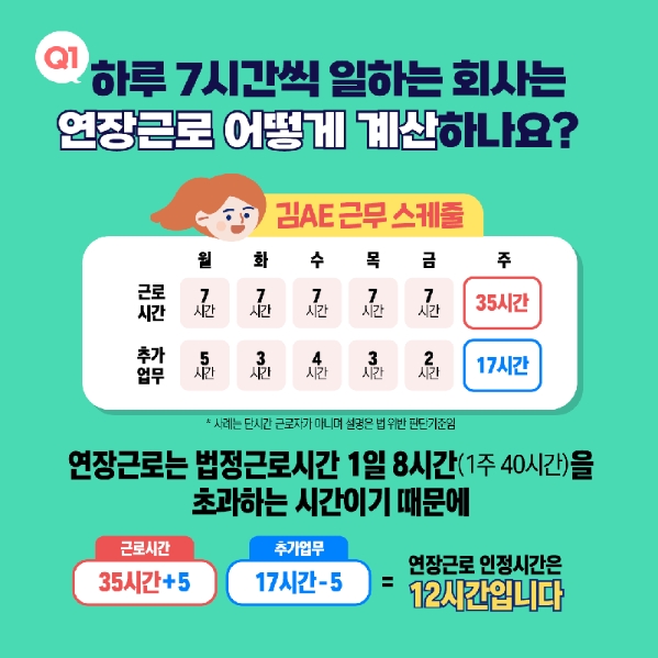 하루 7시간 근무자의 연장근로 계산 방식에 대한 질문과 설명