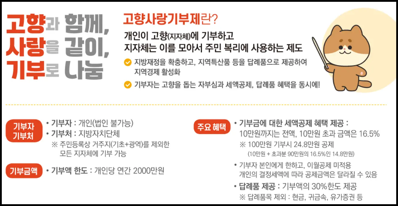 고향사랑기부제 안내 사진