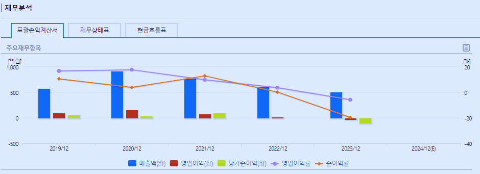 에코앤드림 주가 전망 목표주가 분석