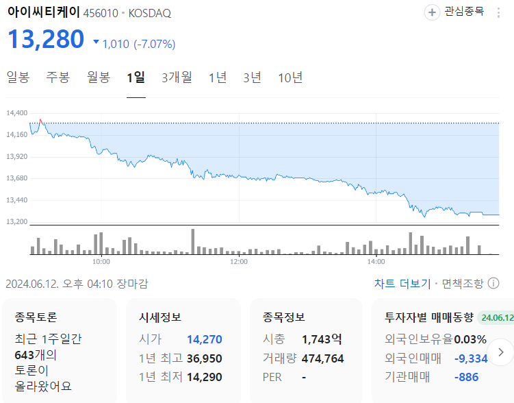 5월 공모주 성적 부진 : 원인과 6월 공모주 대응 방향