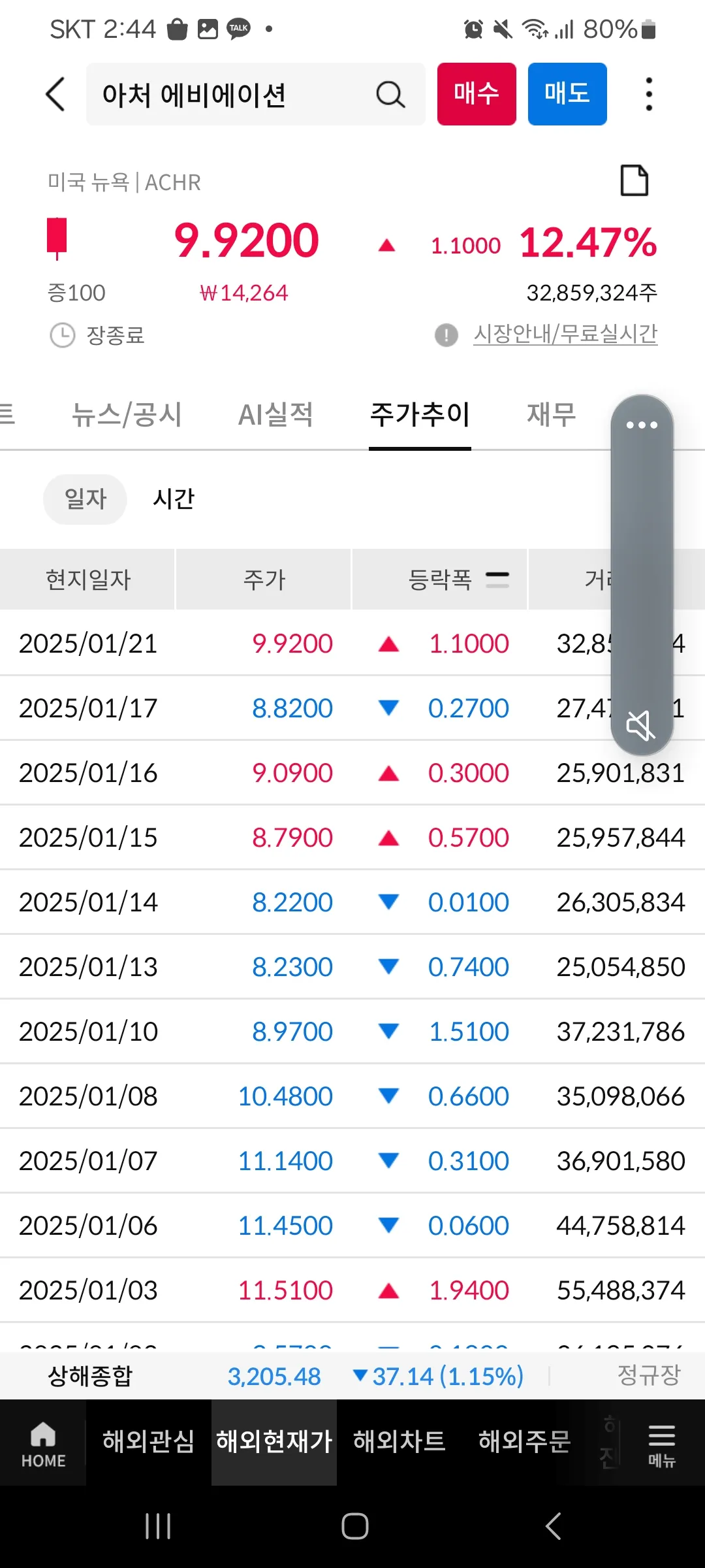 미국-주식-아처에비에이션-주가추이-화면 