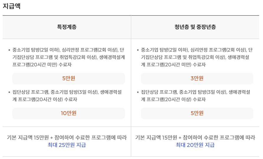 참여수당-지급액