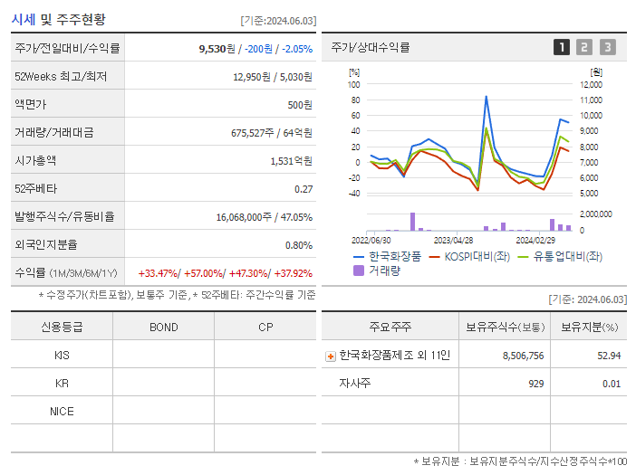 한국화장품_기업개요