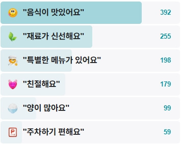마니산단골식당-후기
