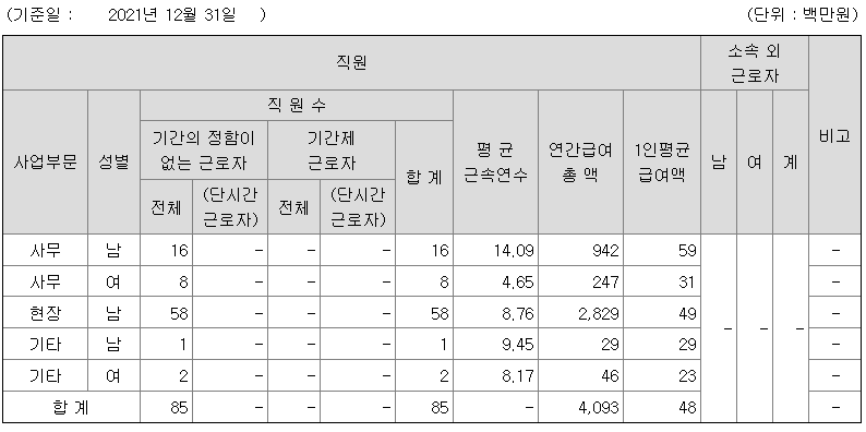 남화토건 2021 연봉 정보