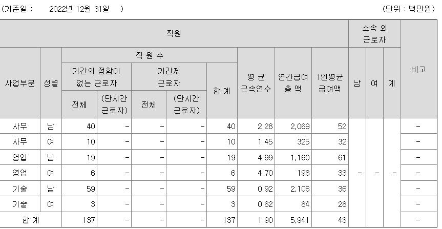 KH건설 2022년 평균 연봉