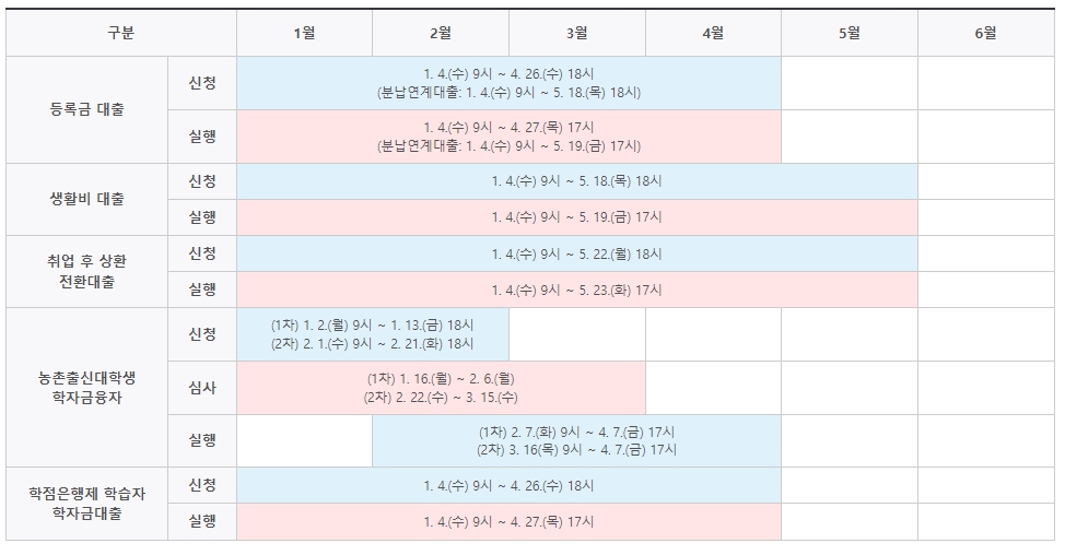학자금대출일정