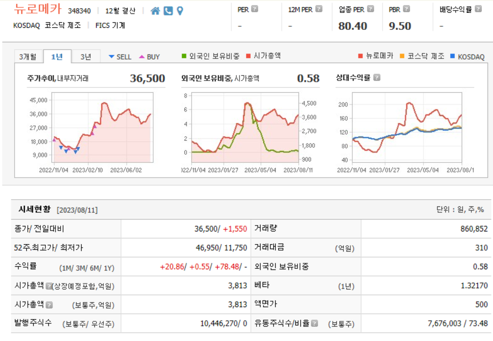 뉴로메카 기업현황 및 분석