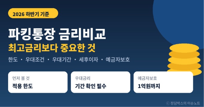 파킹통장 금리비교