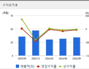 레인보우보로틱스 주가 수익성