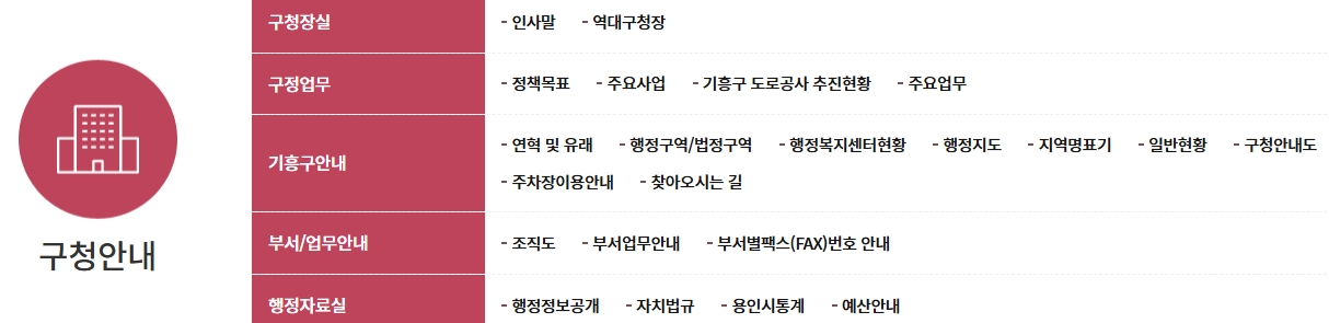 기흥구 지역 도로 공사 및 진행 사업 안내