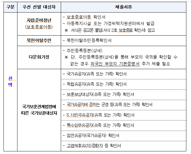 제출서류