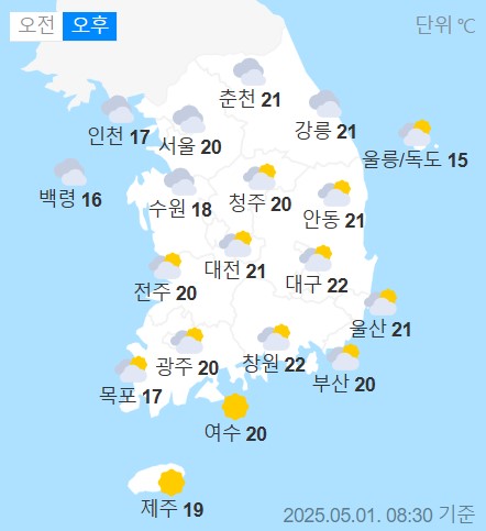 weather