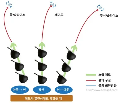 골프 슬라이스 교정 체크리스트 페이스각 그립강도 인투아웃 연습_4