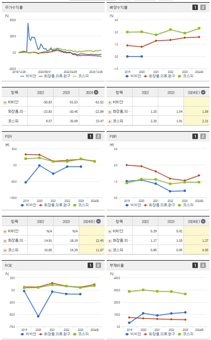 비비안_섹터분석