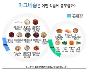 마그네슘 부족현상_6