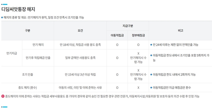 전주 디딤씨앗통장 해지조건