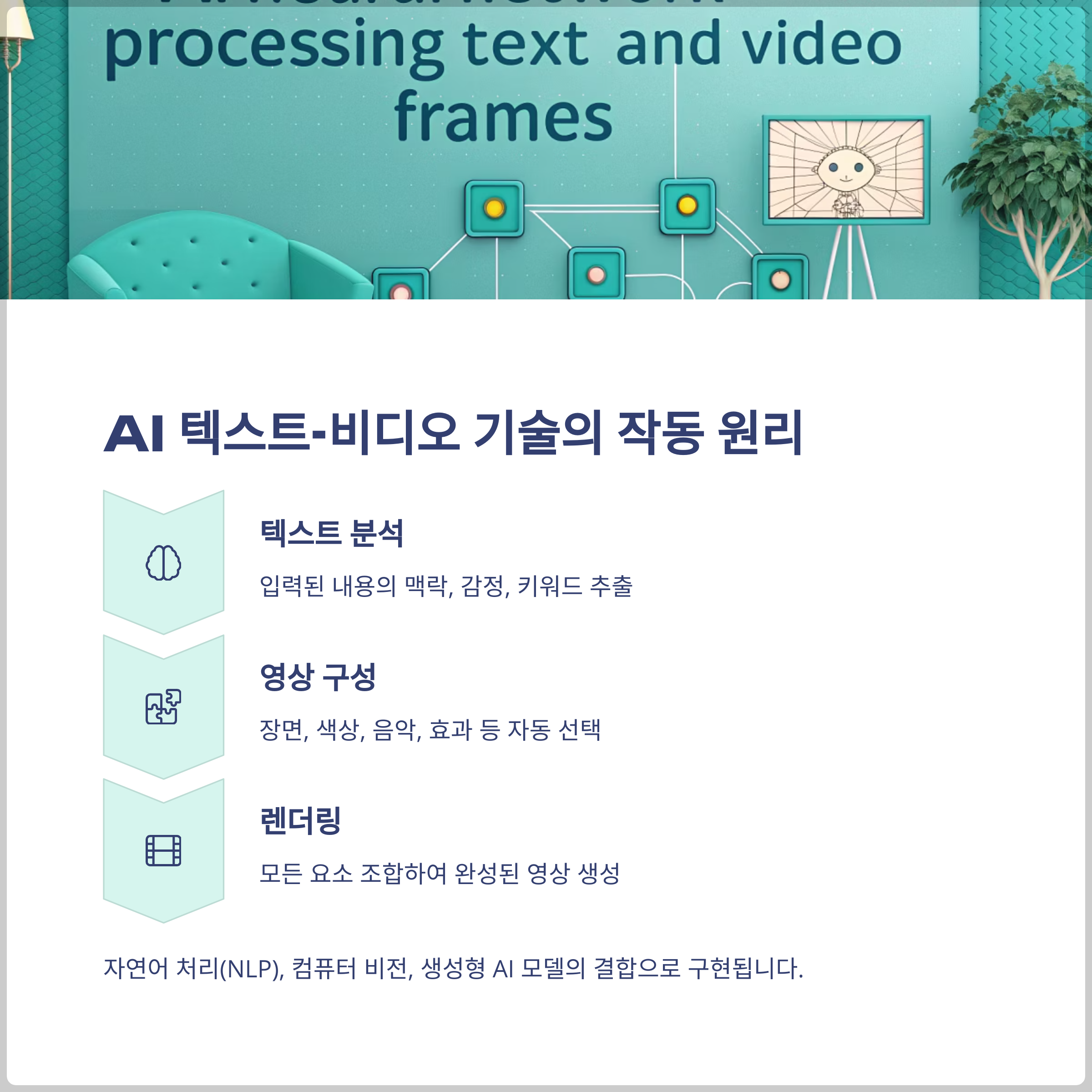 AI 텍스트-비디오 생성 기술의 작동 원리