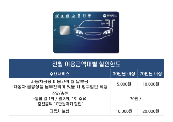 우리-마이카-카드