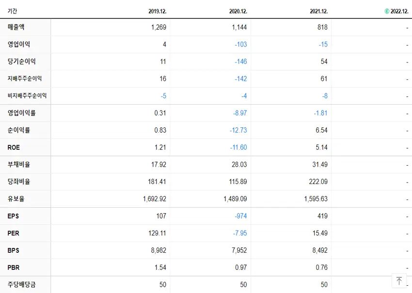 제이스텍 재무제표