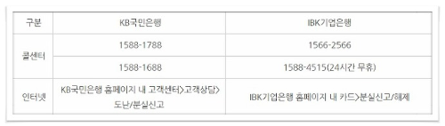 나라사랑카드 재발급