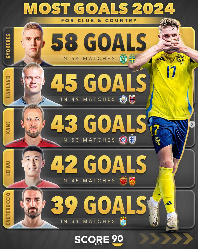 맨유, 요케레스, 요케레스 이적, 맨유 이적시장, 프리미어리그, 유럽 축구 이적, 요케레스 골, 요케레스 기록, 후벵 아모림, 맨유 감독, 스포르팅CP, 챔피언스리그, 유럽 이적시장, 축구 이적 루머, EPL 이적, 요케레스 맨유, 요케레스 바이아웃, 요케레스 득점, 맨유 골가뭄, 쿠냐 이적, 맨유 여름영입, 축구 뉴스, 유럽축구랭킹, EPL 뉴스, 축구 핫이슈