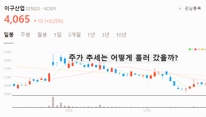 원자재 관련주 대장주 테마주 수혜주 TOP7