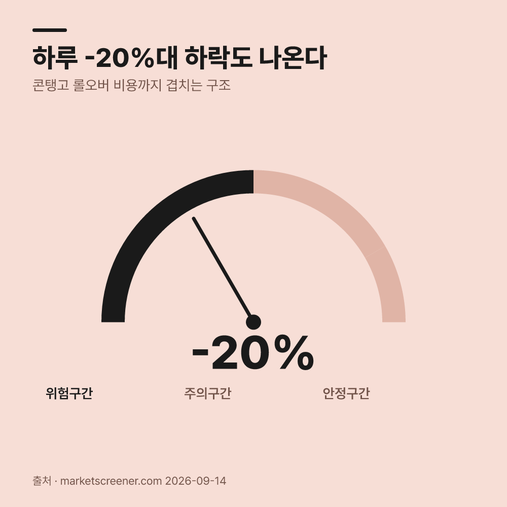 3. 파생상품 바스켓 구조의 위험성은 무엇입니까?