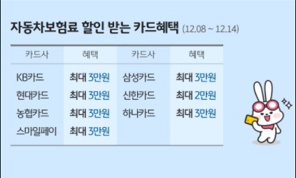 자동차보험료-주유할인