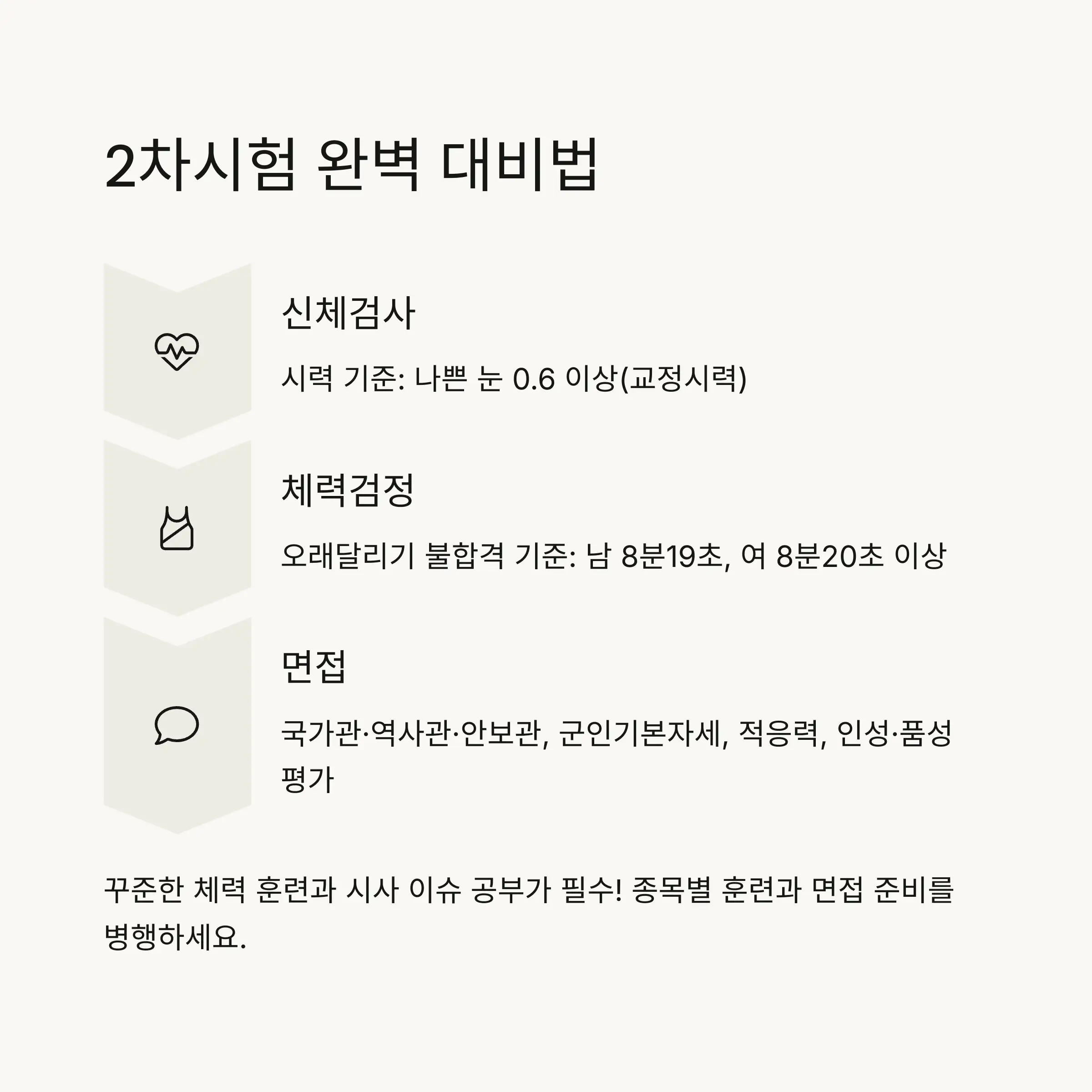 📊 1차시험 성적 산출 방법 및 전략