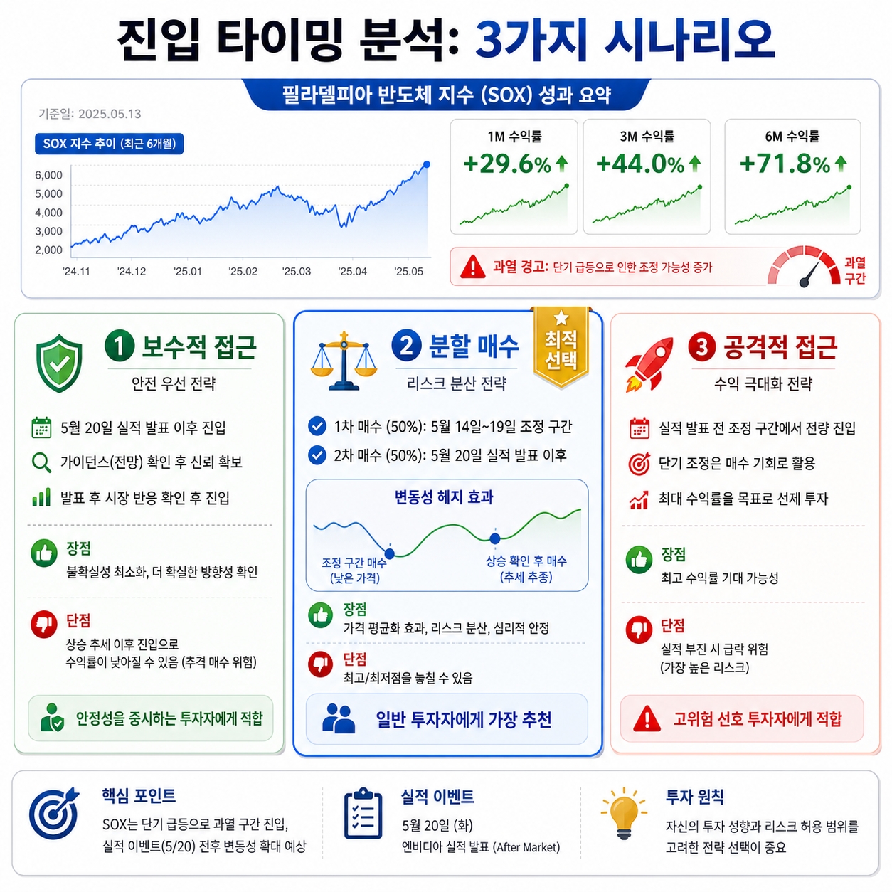엔비디아