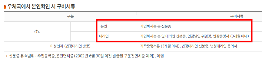 우체국-알뜰폰-가입을-위해서는-본인확인이-필요하며-본인확인을-위한-구비서류로는-신분증이-있다.
