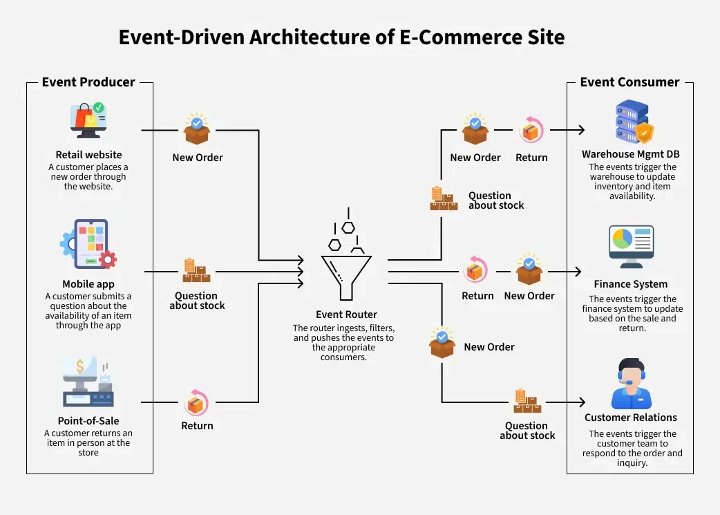 노드의 탄생배경