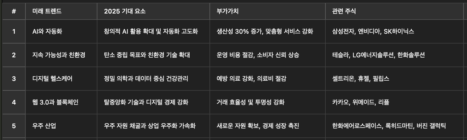 2025 미래 트랜드 TOP5