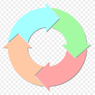 성격 변화 가능성 &ndash; 나의 성격을 바꾸고 싶다면?