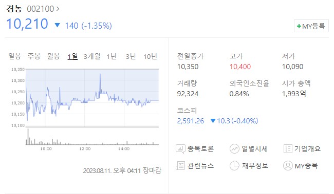 경농, 농약 관련 주