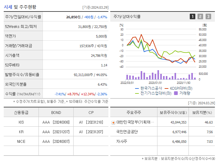 한국가스공사_기업개요