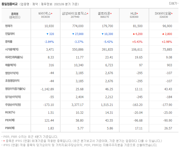 바이넥스_동종업비교자료